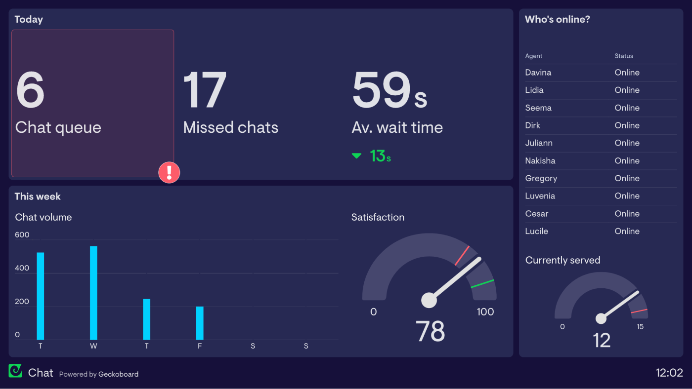 live-chat-dashboard-example