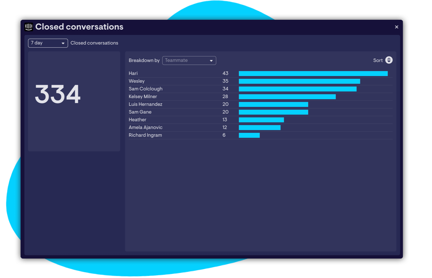 Interactive View Conversations