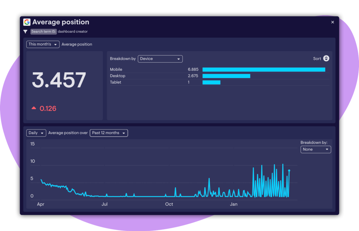 Interactive View Search Console