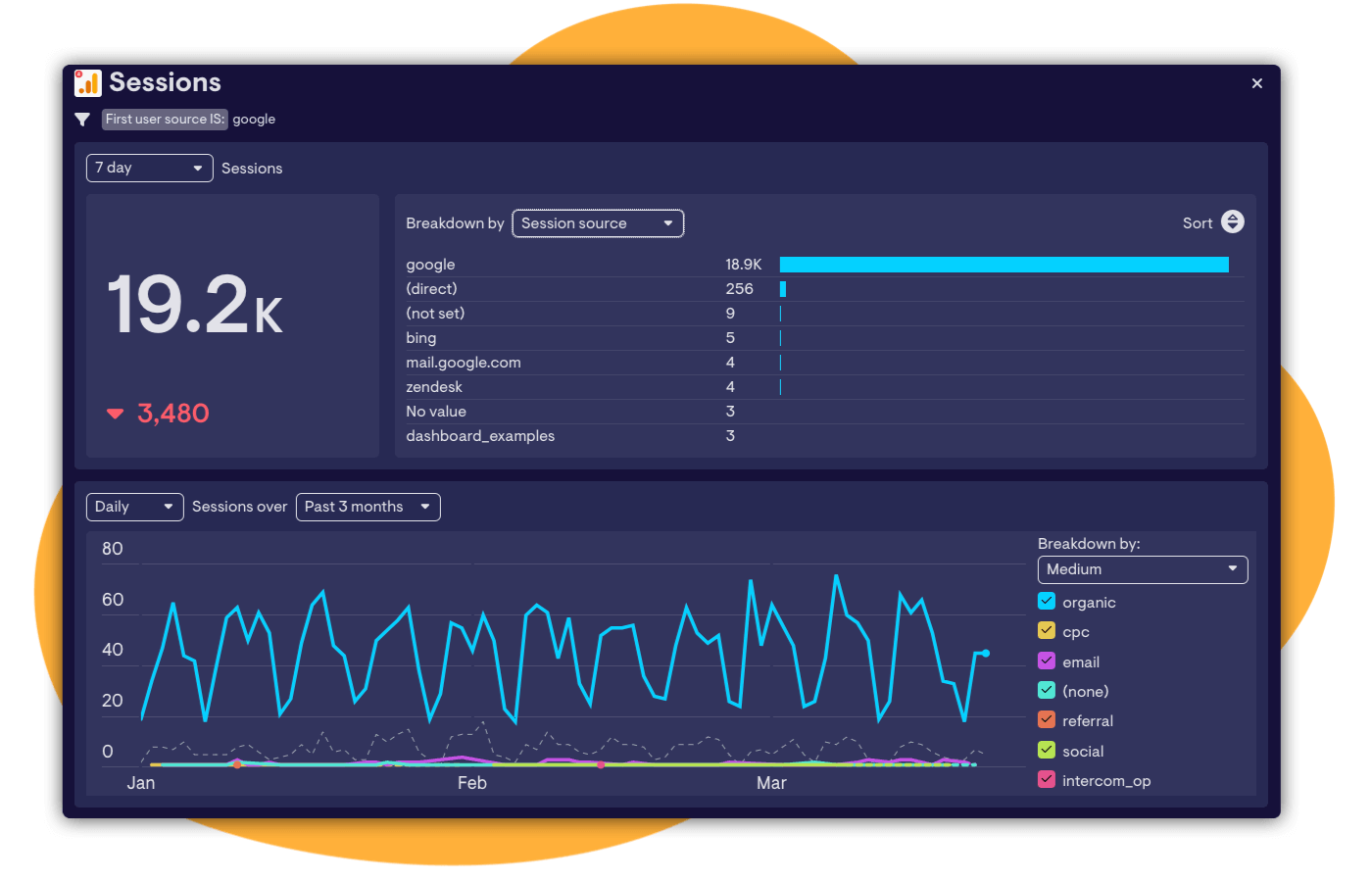 Interactive View Sessions