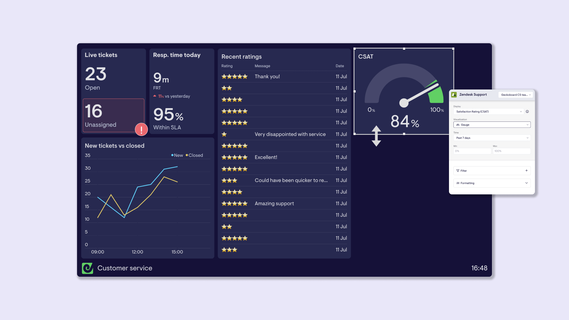An easier way to build Zendesk custom reports | Geckoboard blog