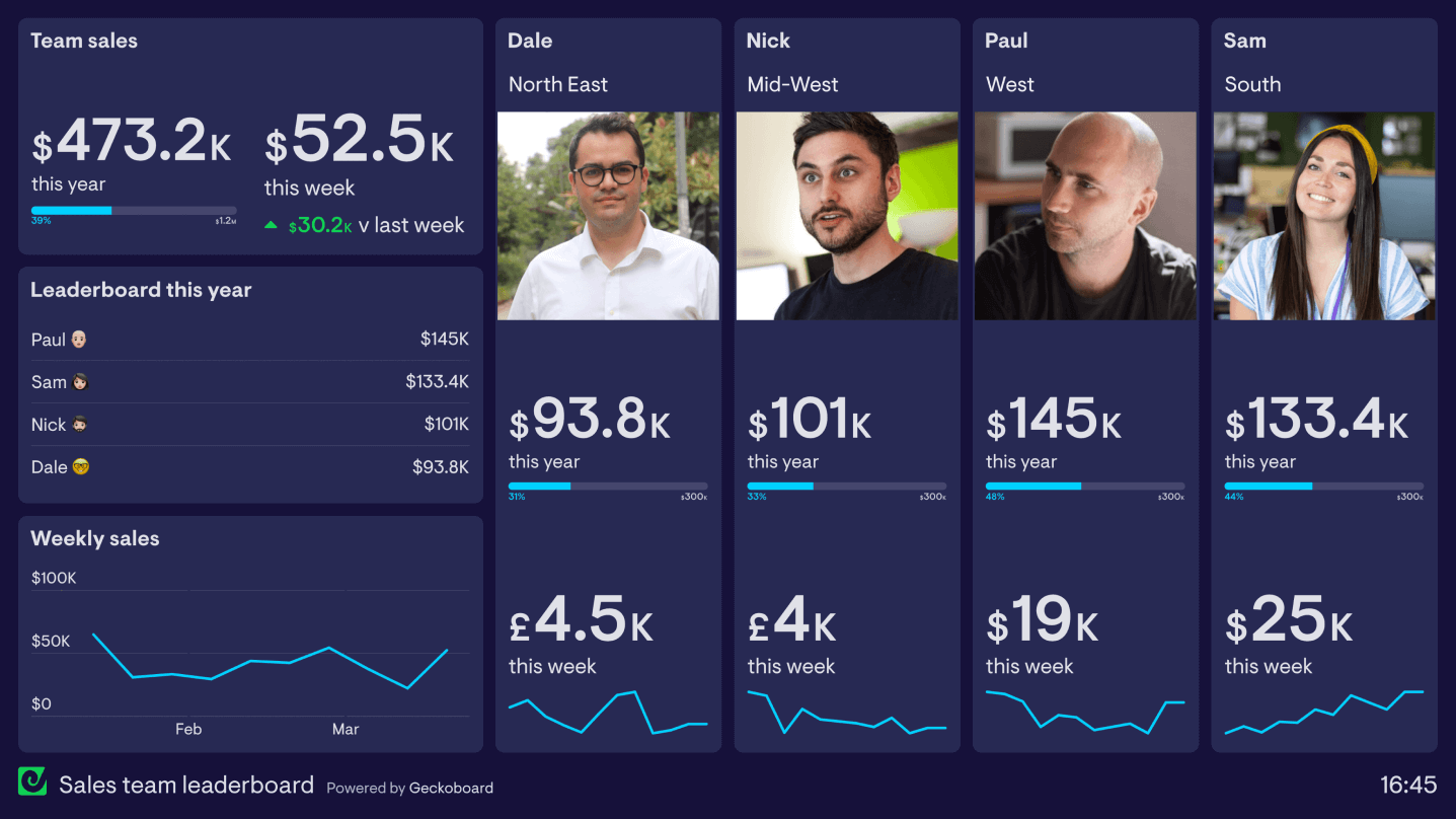 Sales Team KPI Dashboard
