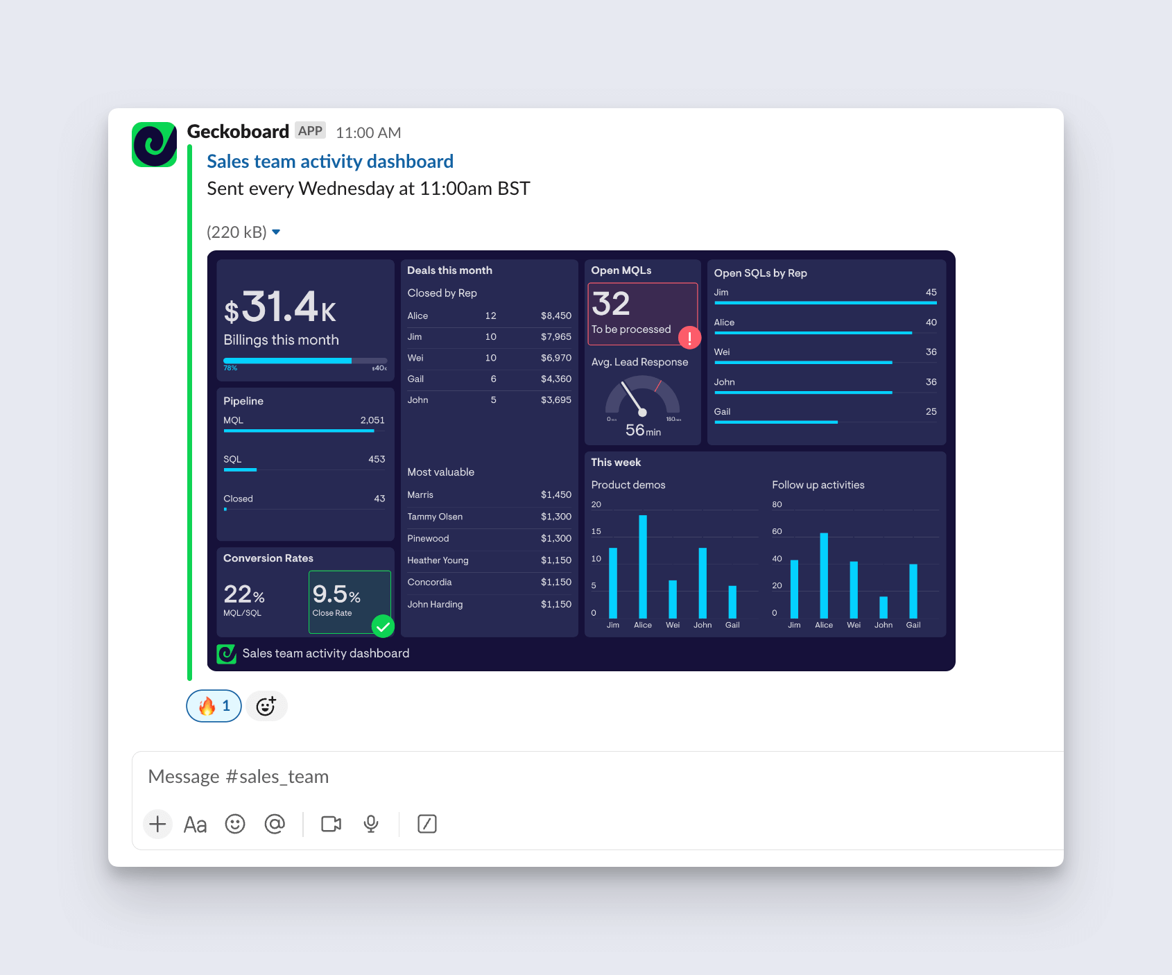HubSpot Slack Geckoboard Integration
