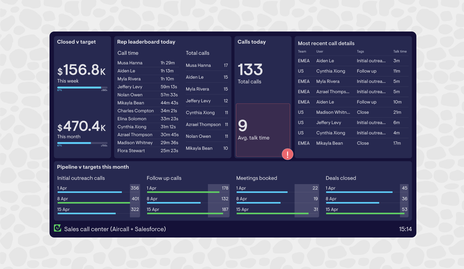 Here’s another way to integrate Aircall and Salesforce