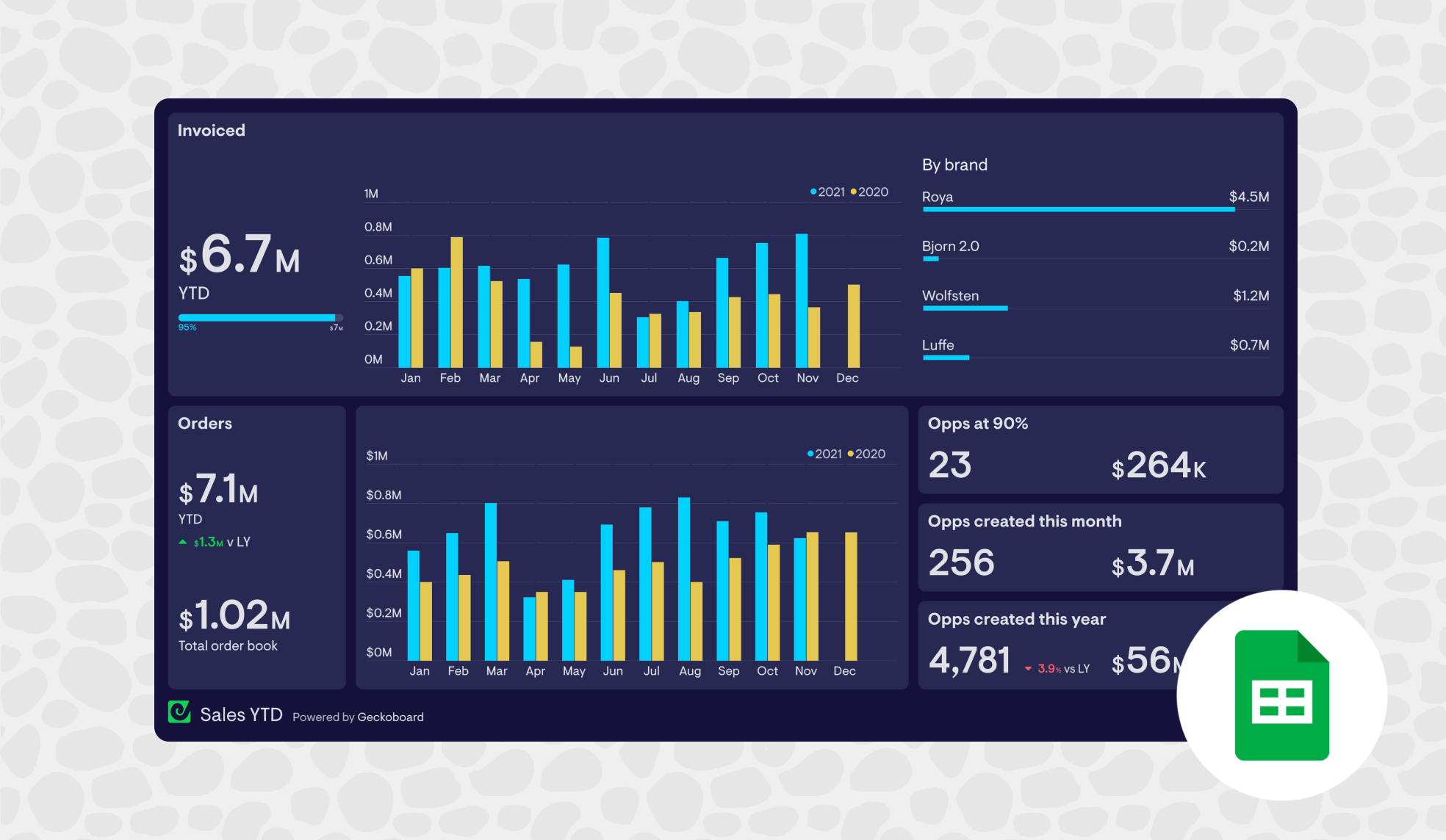 Sharing a single tab? – 3 ways to share Google Sheets data