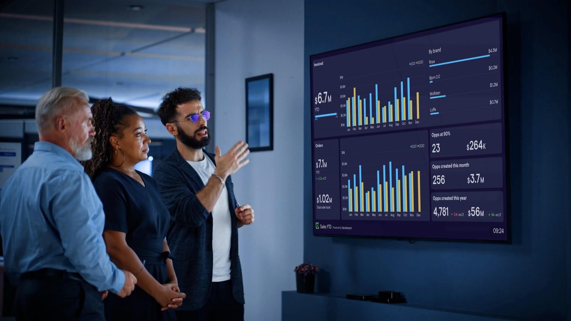 How to create a TV dashboard for HubSpot