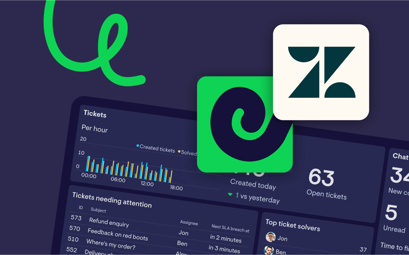 All you need to know about Zendesk’s new Dashboard Builder