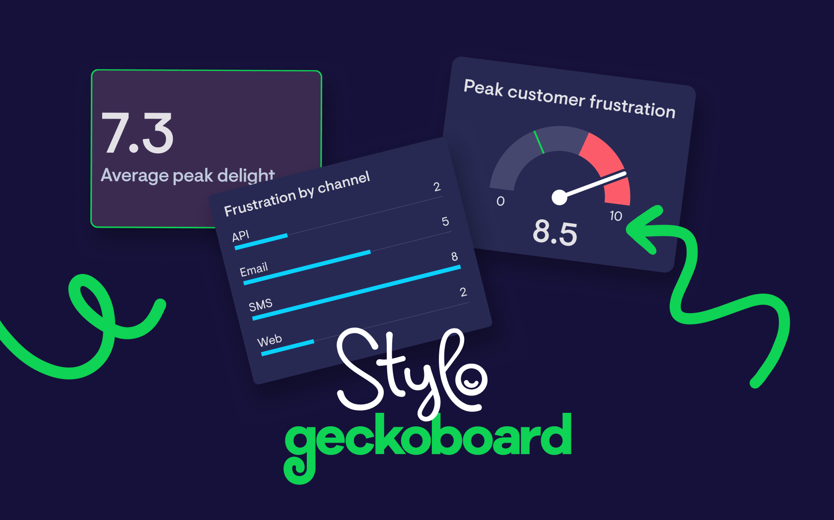 Stylo and Geckoboard: bringing customer sentiment into Zendesk dashboards