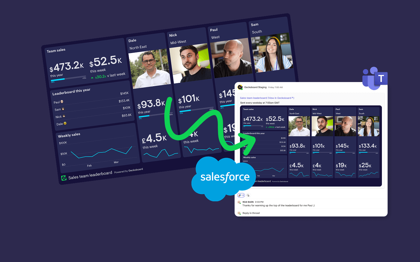 How to send Salesforce reports to Microsoft Teams automatically