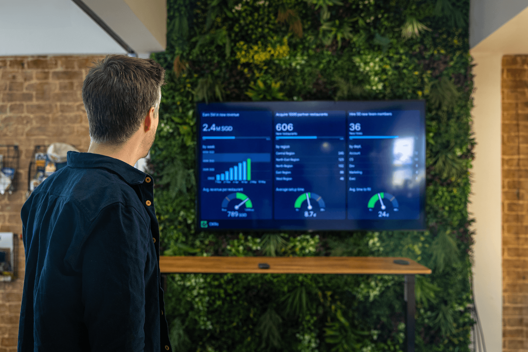 How to give your CEO real-time performance visibility (without adding to anyone's workload)