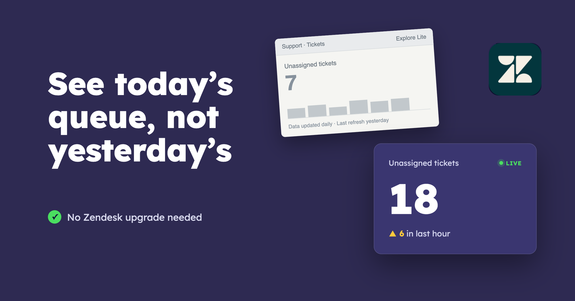 How to get Zendesk Live Dashboards without upgrading