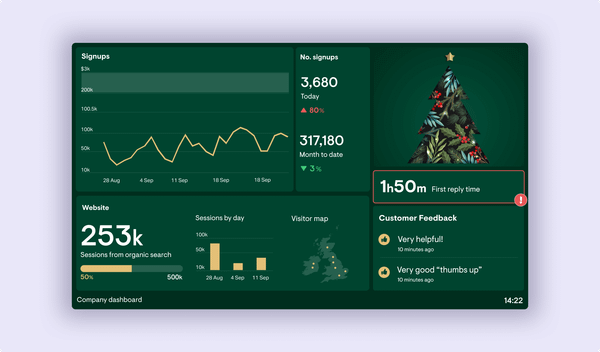 5 ways your dashboard can improve team engagement this festive season