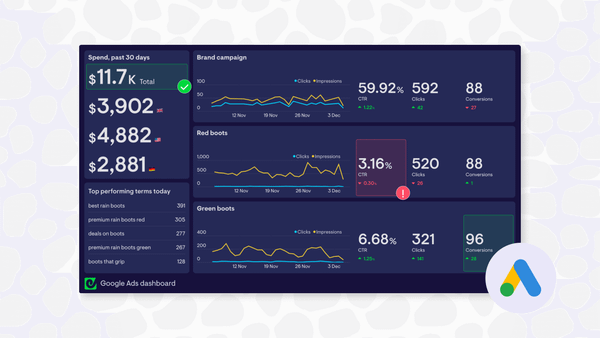 How to build a streamlined Google Ads dashboard with Geckoboard