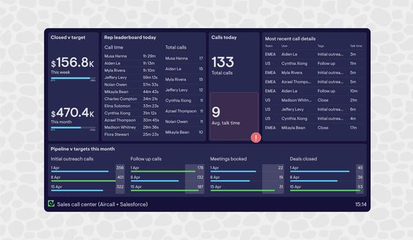 Here’s another way to integrate Aircall and Salesforce