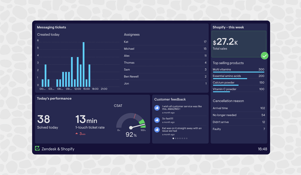 How to integrate Shopify & Zendesk for real-time reporting