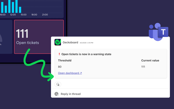 Zendesk notifications in Microsoft Teams: how to set up alerts that matter