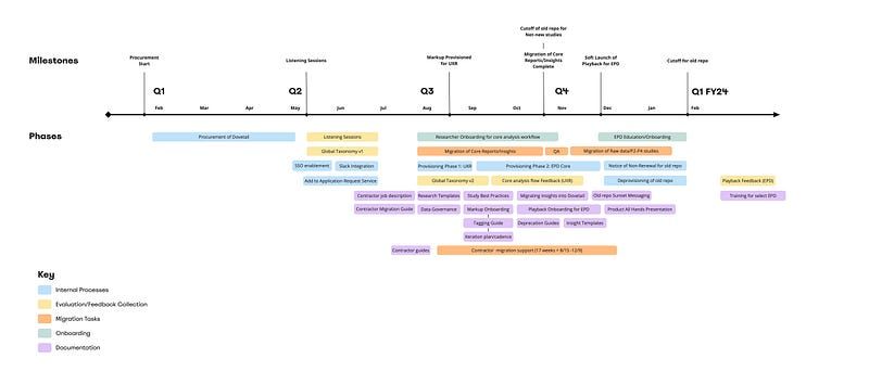 What migrating our research repository taught me about knowledge management