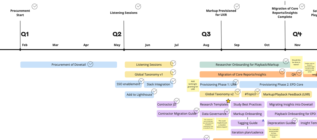 Rescuing 5 Years of Research—Then Making It Actually Useful