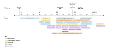 What migrating our research repository taught me about knowledge management