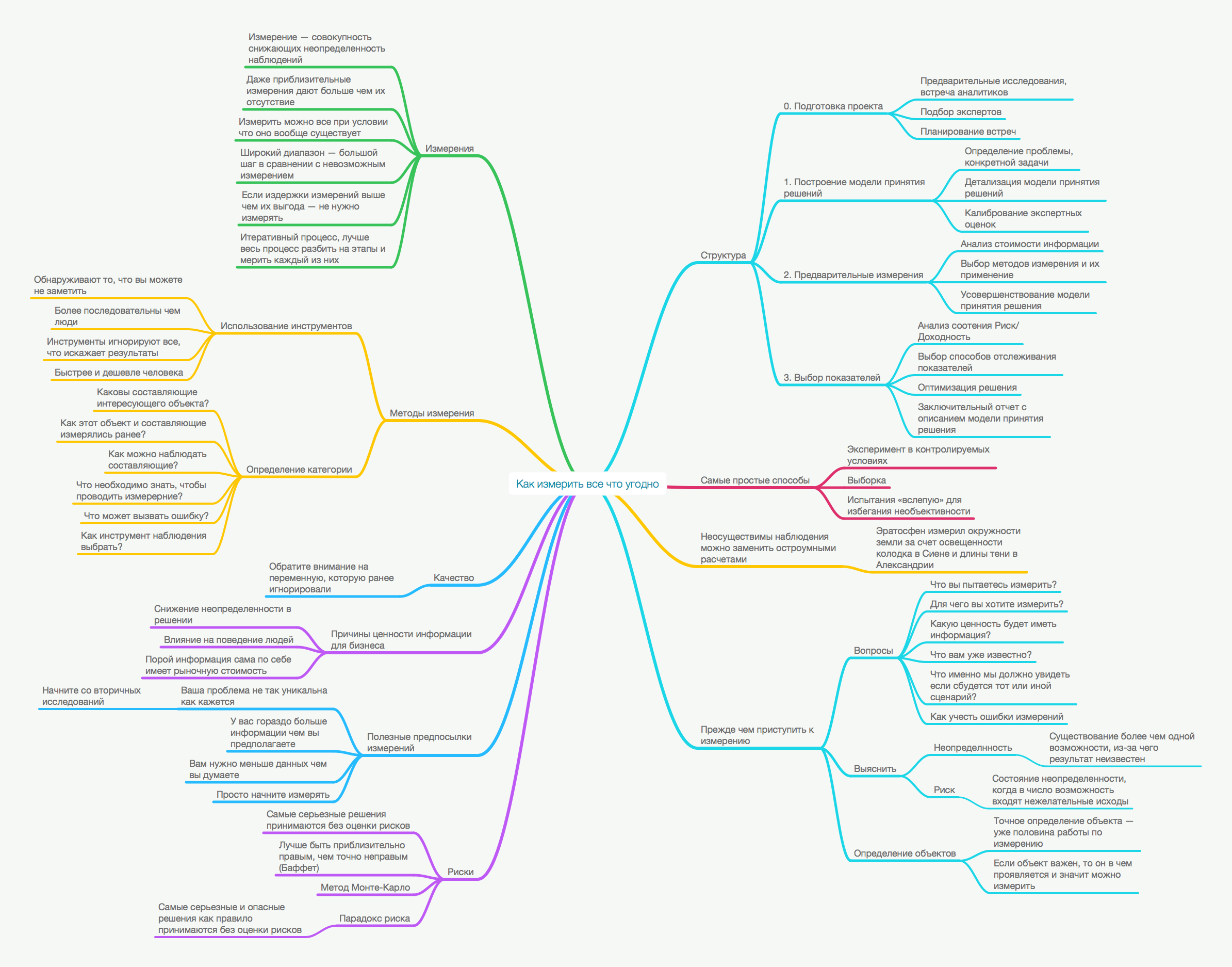kak-izmerit-vse-chto-ugodno