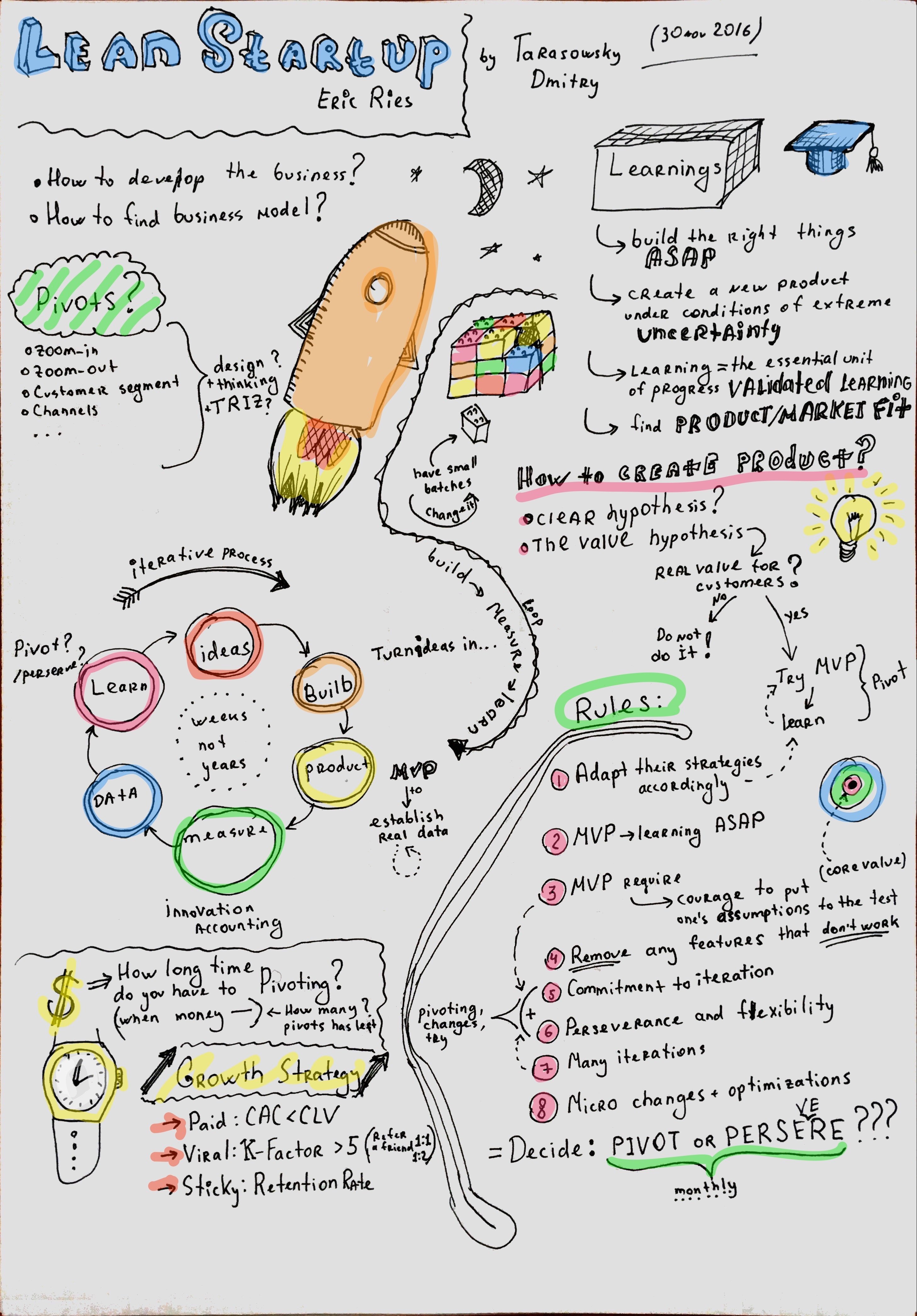 lean-startup-sketchnote