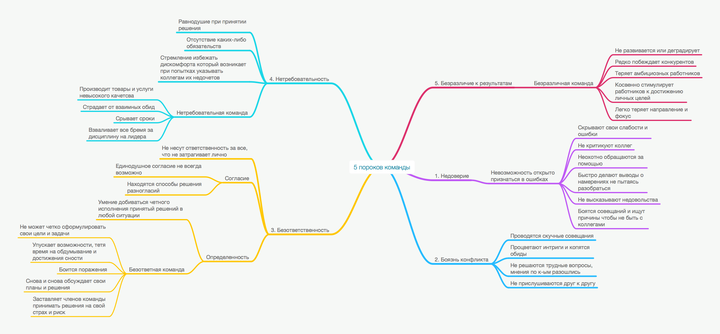 pjat-porokov-komandy