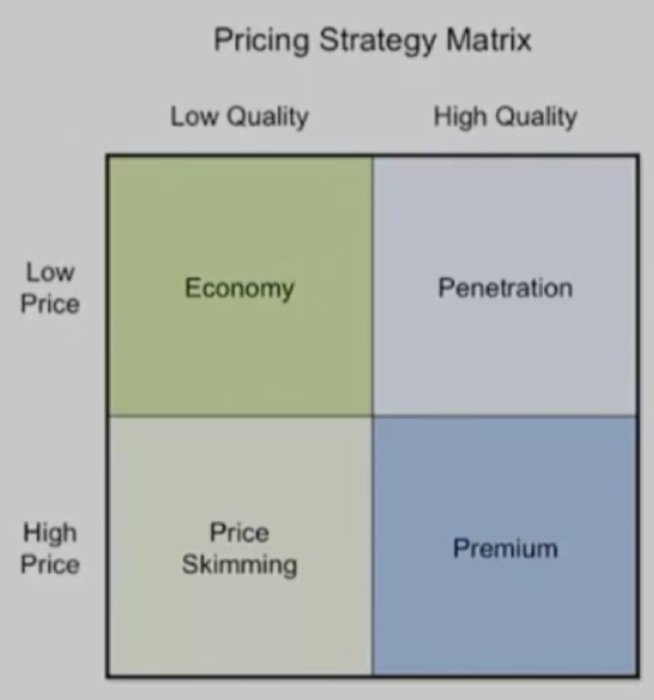 pricing-strategy-matrix