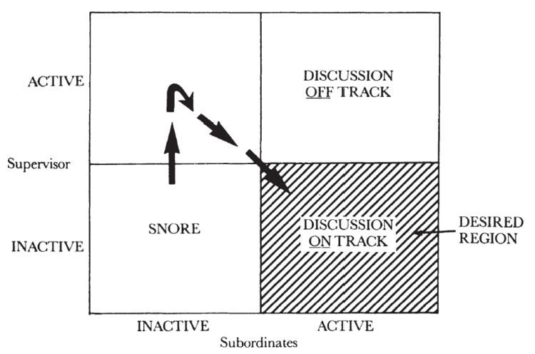 Зачем нужны встречи: из книги Энди Гроува «Высокоэффективный менеджмент»