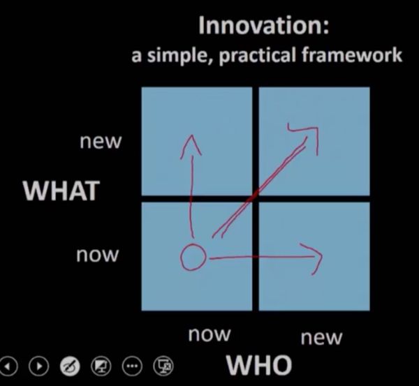 Конспект курса Innovation, Entrepreneurship and Entrepreneur’s Mindset