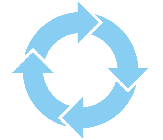 What is lifecycle of any system?