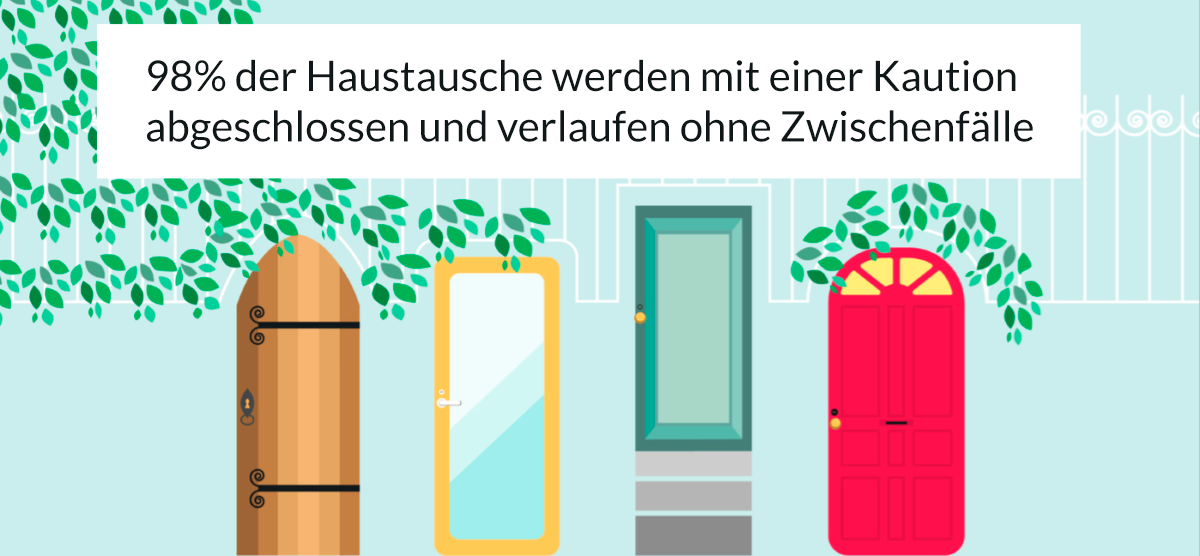Kaution HomeExchange
