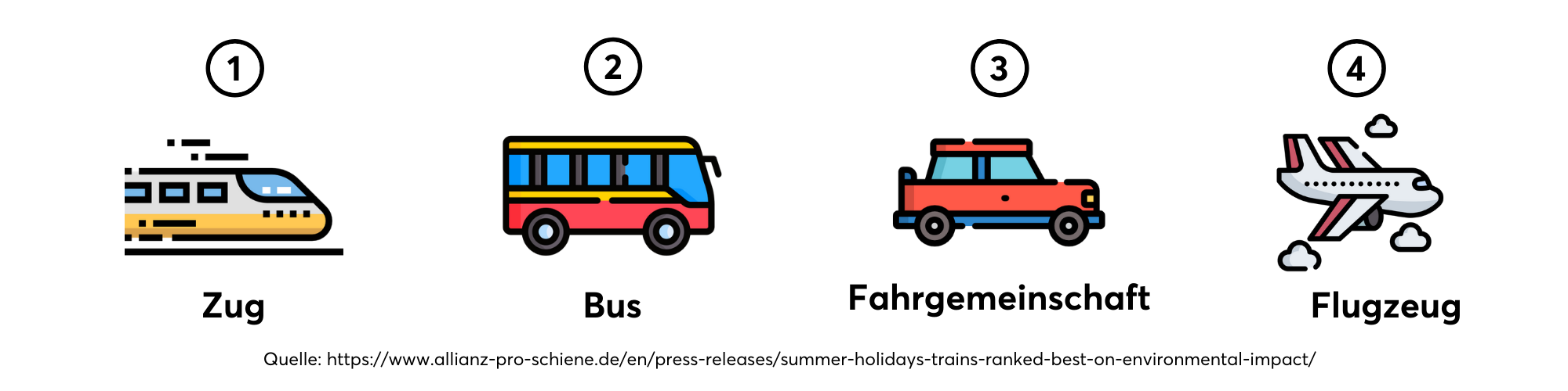 10-Tipps-für-verantwortungsbewusstes-Reisen