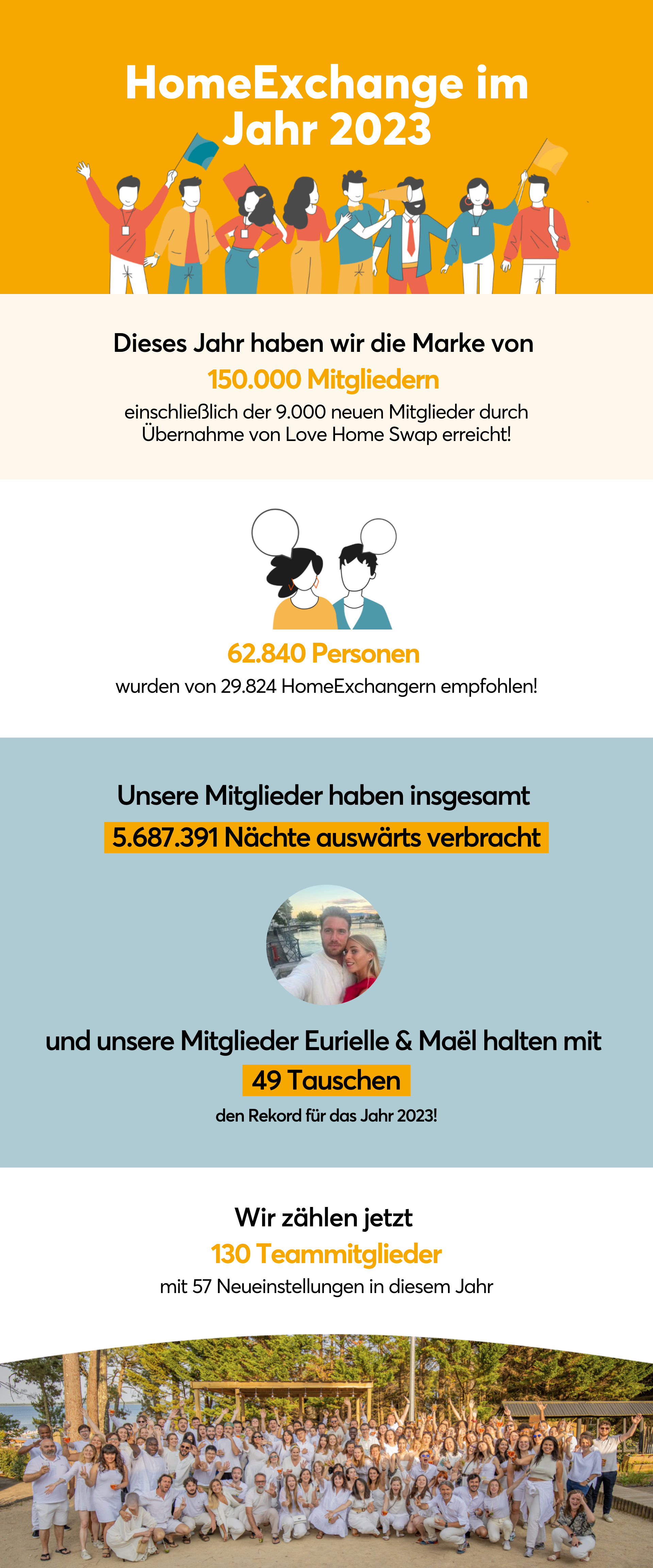 homeexchange-2023-recap-de.png