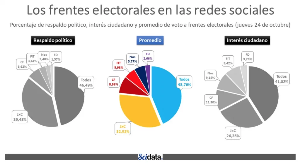 El algoritmo de respaldo político como predictor electoral en 2019