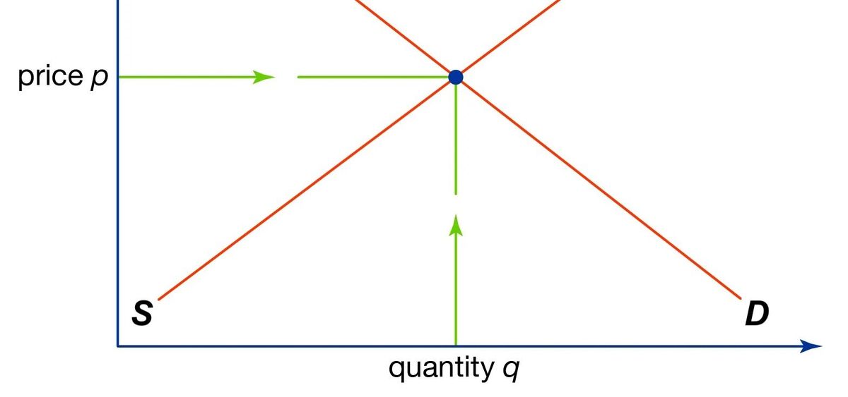 Day 8: America is not knowing how much you're going to pay