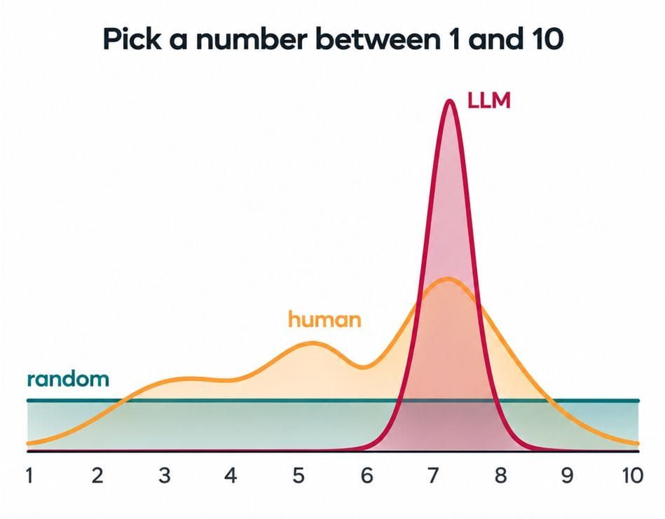 Will AI mean less variance in the world?