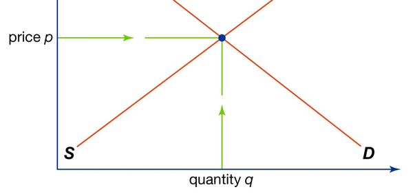 Day 8: America is not knowing how much you're going to pay