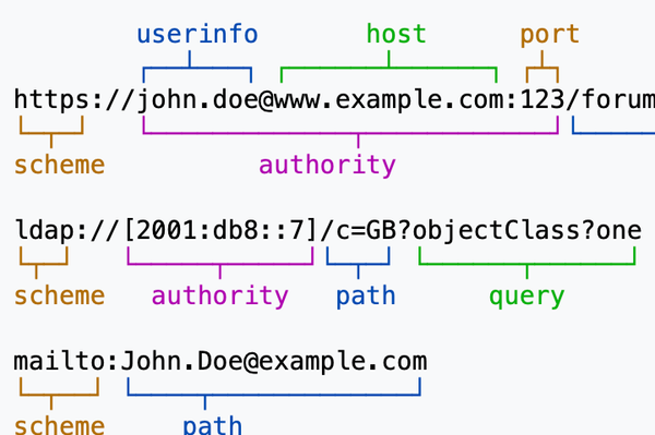 Day 30: URLs and composability