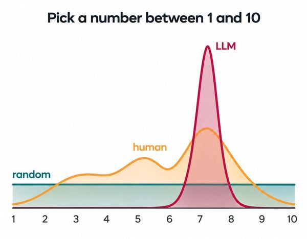 Will AI mean less variance in the world?