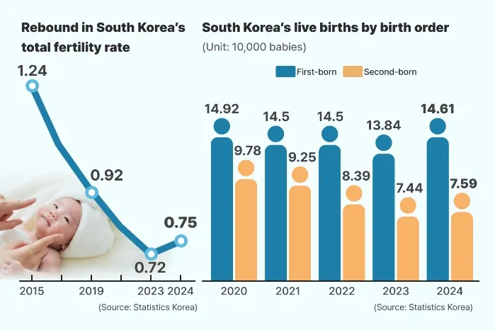 저출산은 위기가 아닌 ‘전환’이다