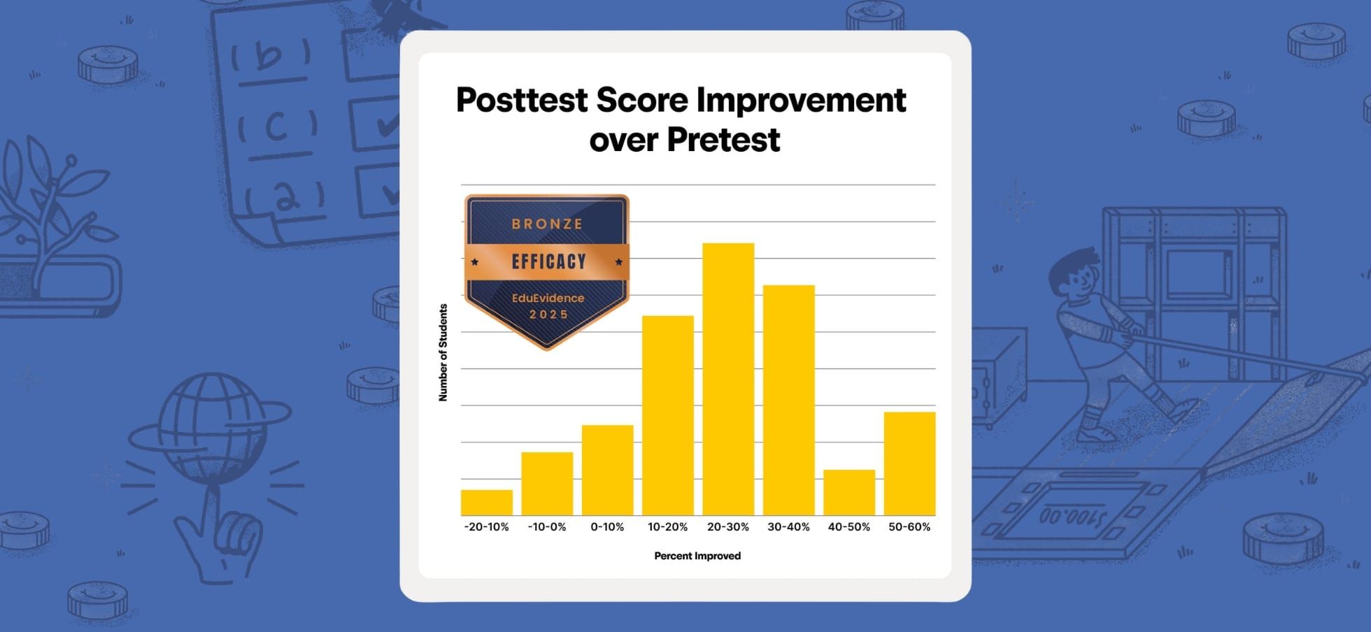 The Proven Impact of Banzai Curriculum: Earning Research Certifications for Financial Literacy Excellence