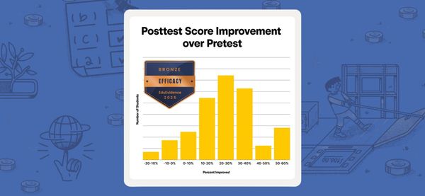 The Proven Impact of Banzai Curriculum: Earning Research Certifications for Financial Literacy Excellence