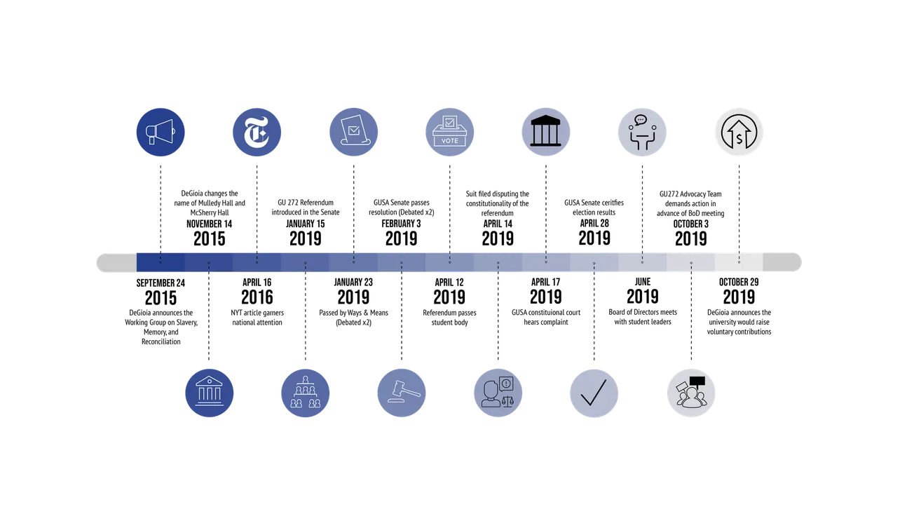 GU272 descendants speak out against Jesuits' new deal