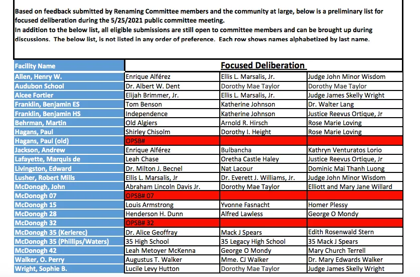 Public meeting today to debate NOLA public school renamings