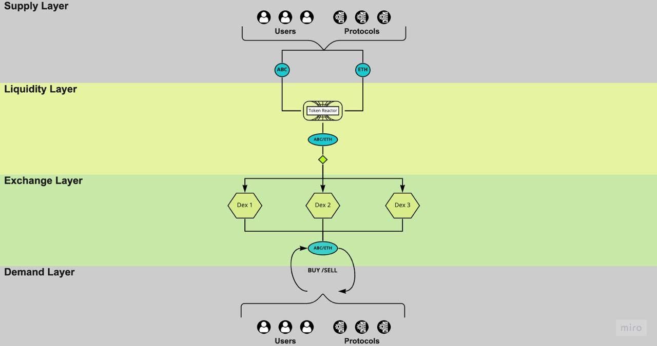 Diagram, timeline

Description automatically generated