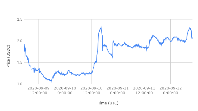 Image for post Image for post