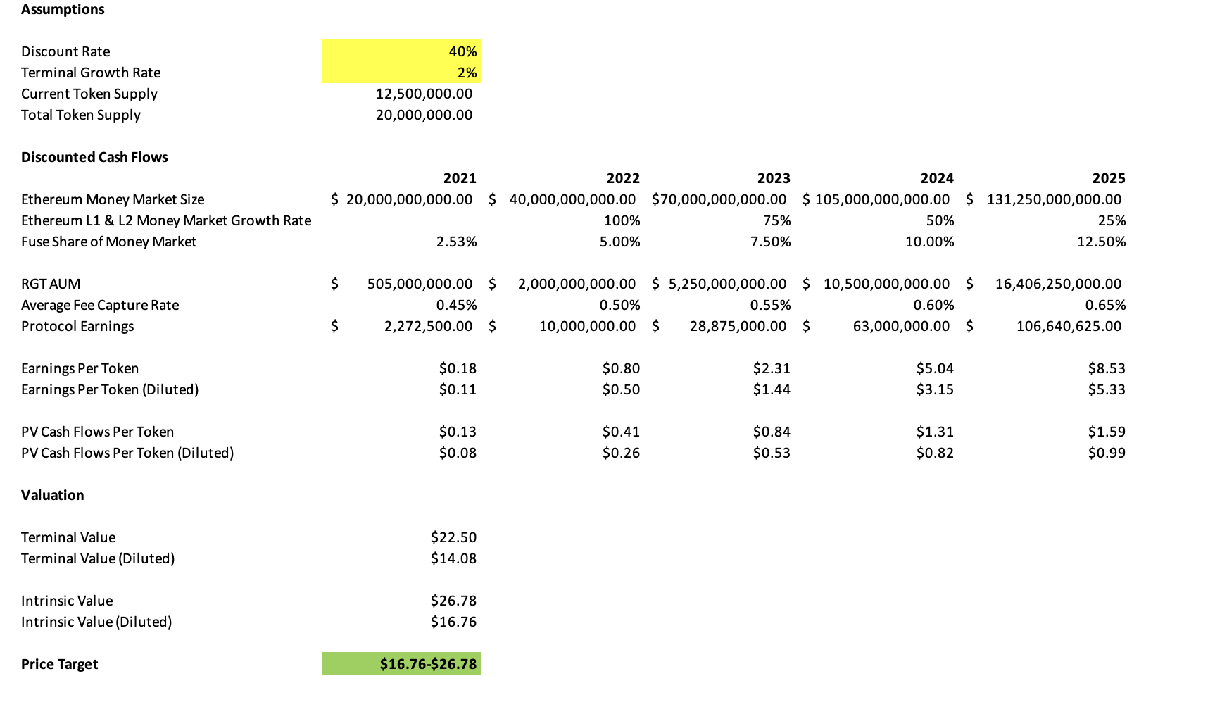 Table
Description automatically generated Table
Description automatically generated