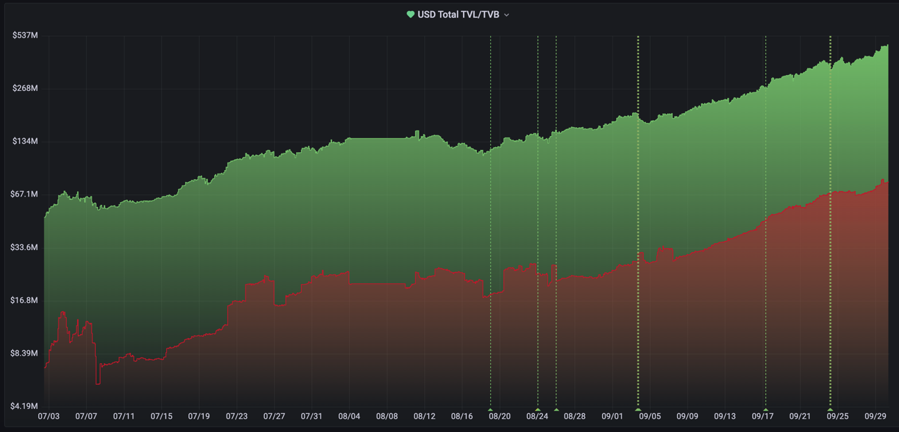 Chart, line chart
Description automatically generated Chart, line chart
Description automatically generated