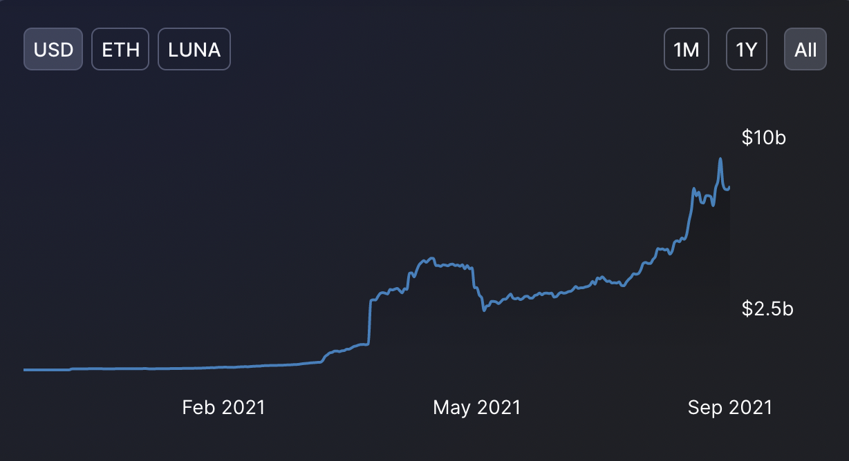 Chart

Description automatically generated