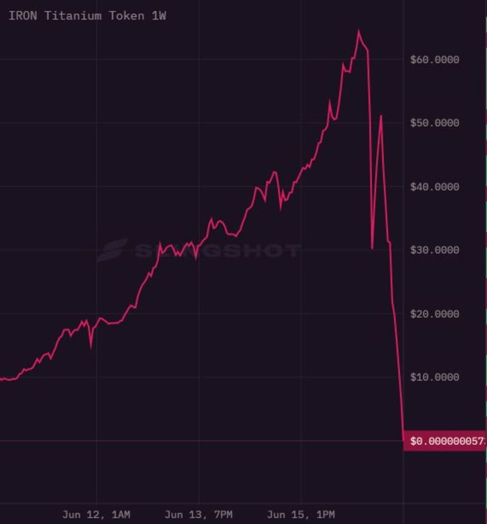 Mark Cuban DeFi: Iron Finance Crashed 100% - Bloomberg